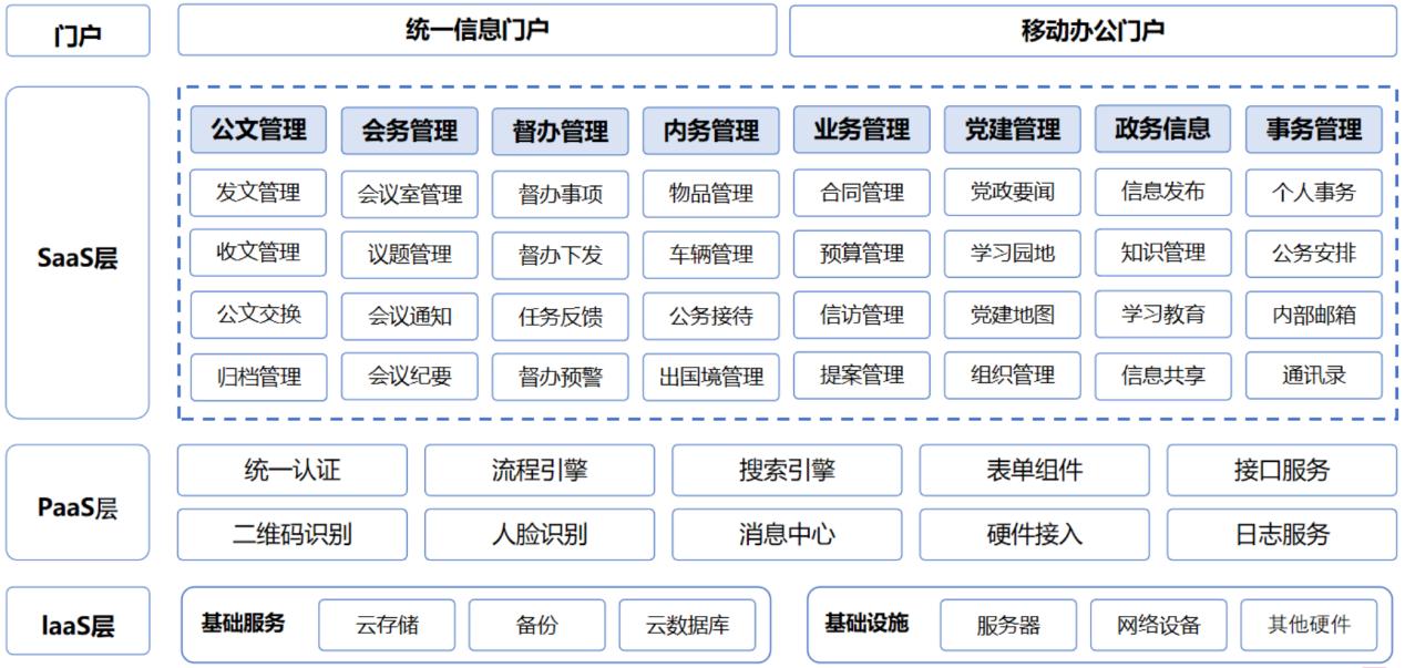 政务办公平台