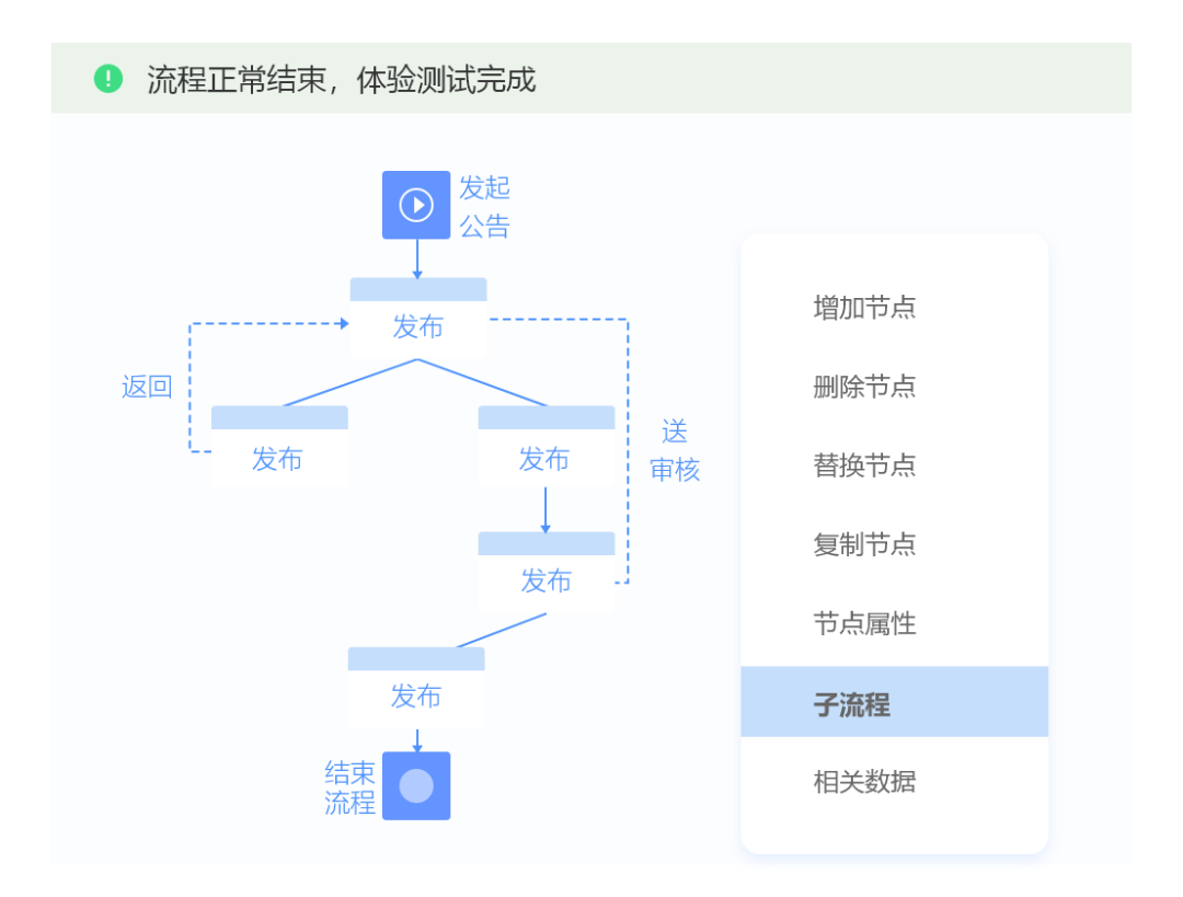 具备流程仿真测试