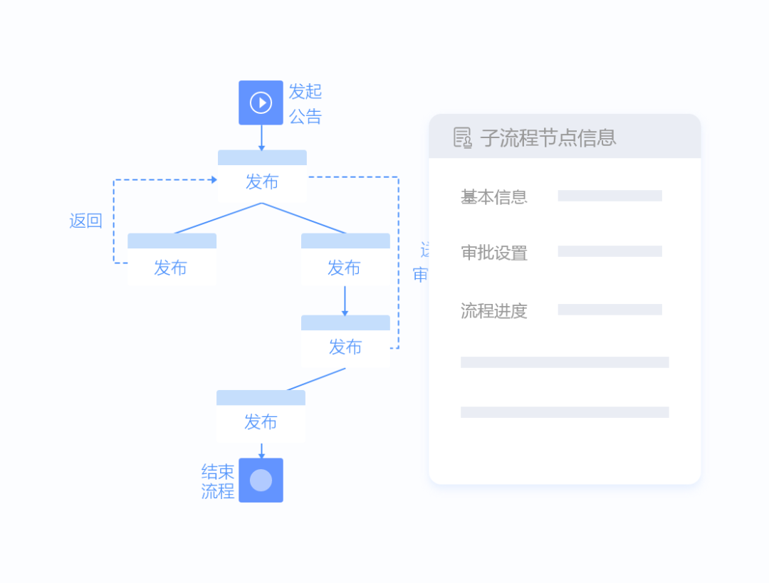 流程嵌套功能