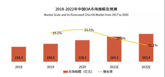 集团OA系统