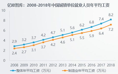 制造业解决方案